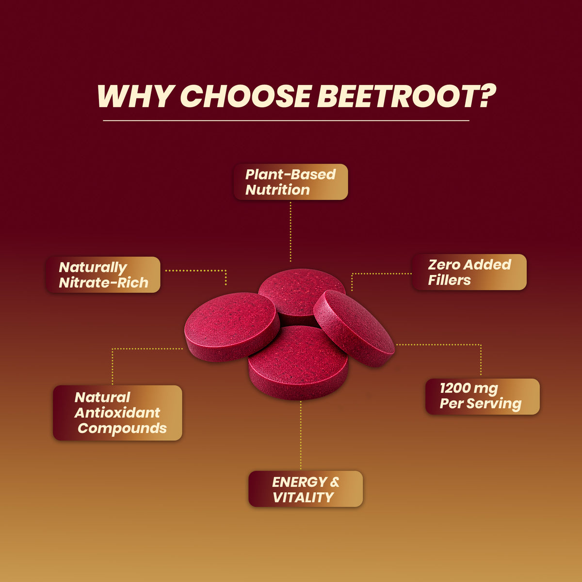 MYOLABZ Organic Beetroot Tablets 1200 mg Per Serving | 60 Tablets
