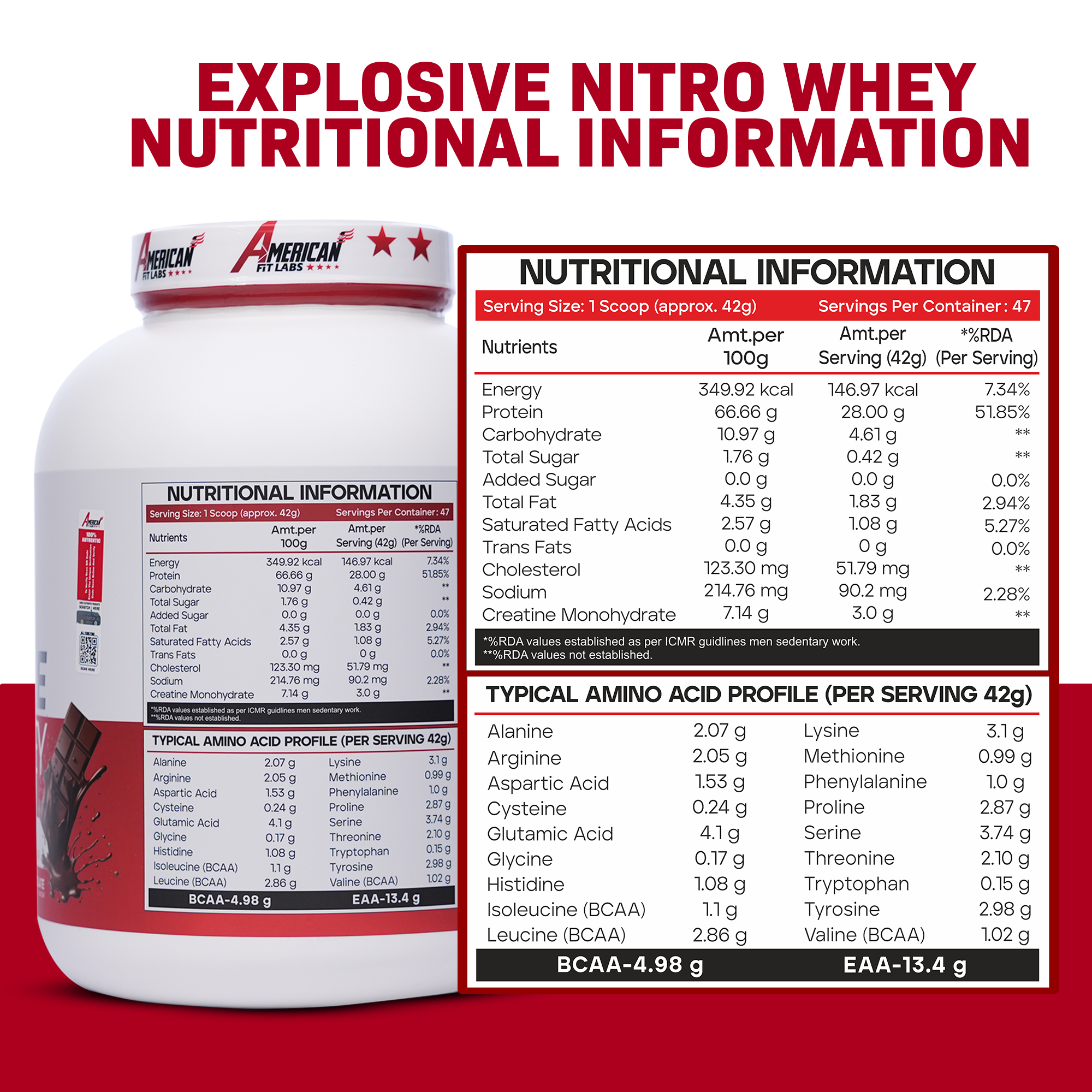 American Fit Labs Explosive Nitro Whey Protein (47 Servings, 2 kg) | Chocolate