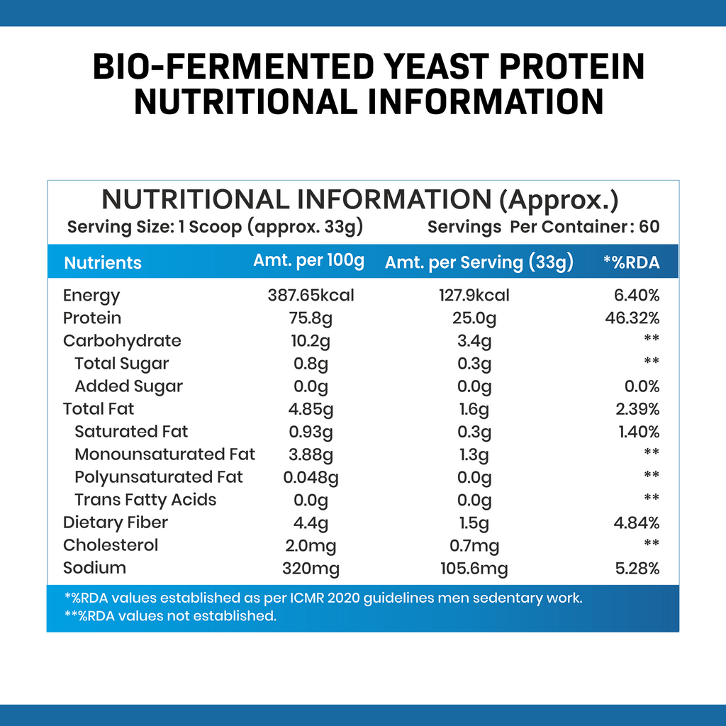 B1 Nutrition Bio-Fermented Yeast Protein 2kg | Plant-Based