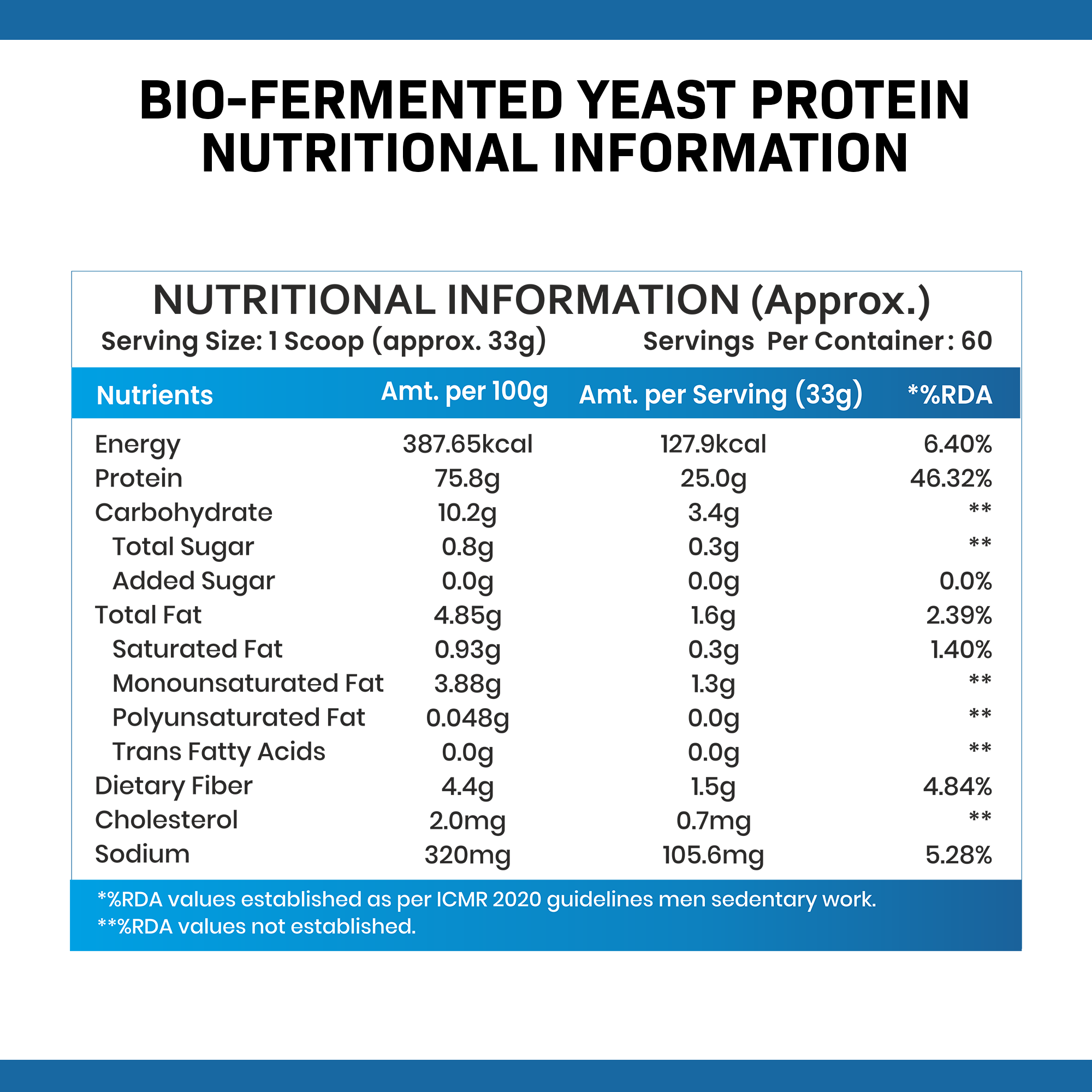 B1 Nutrition Bio-Fermented Yeast Protein 2kg Cafe Mocha Flavour