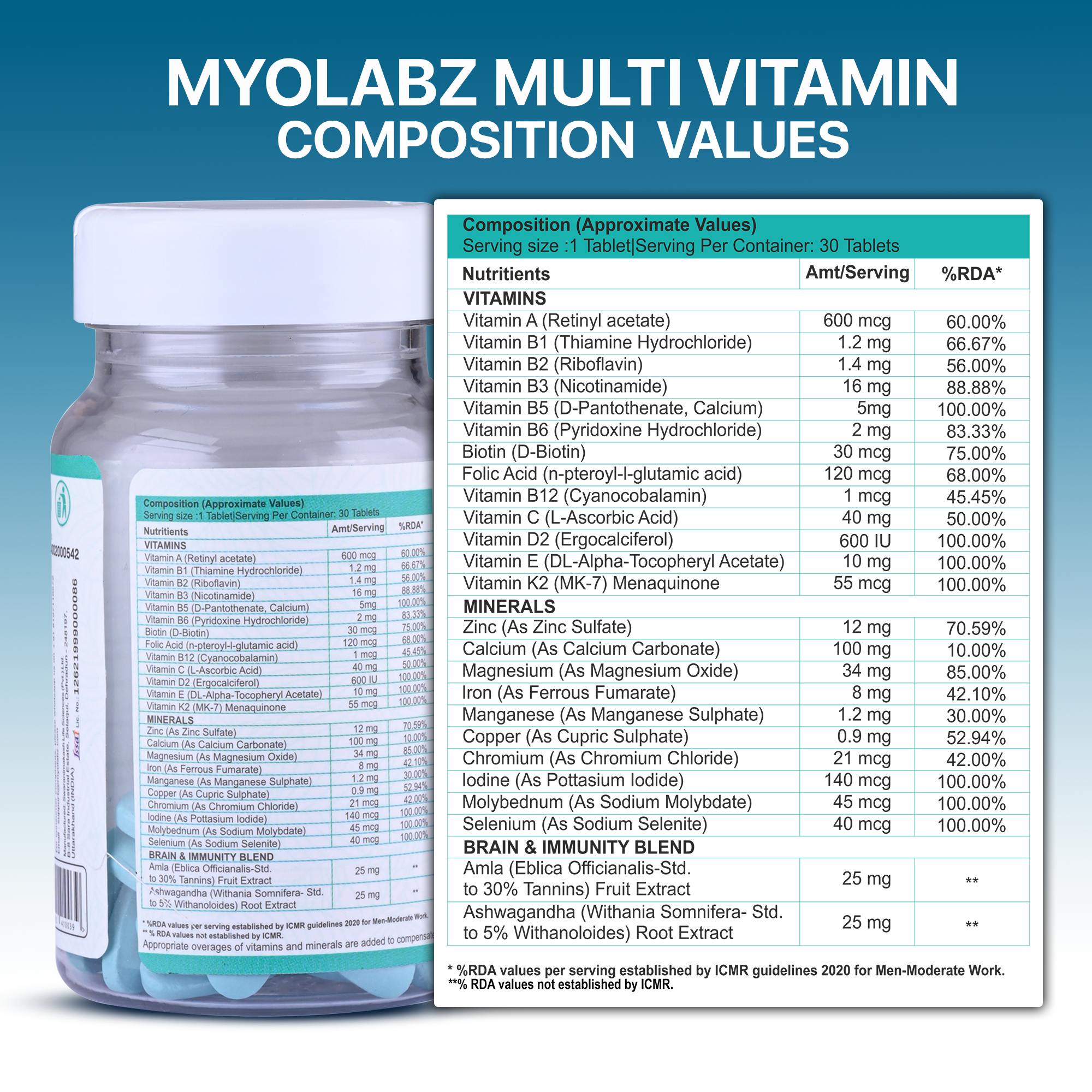 Myolabz Multivitamin Complete Daily Nutrition Blue 30 Tablets