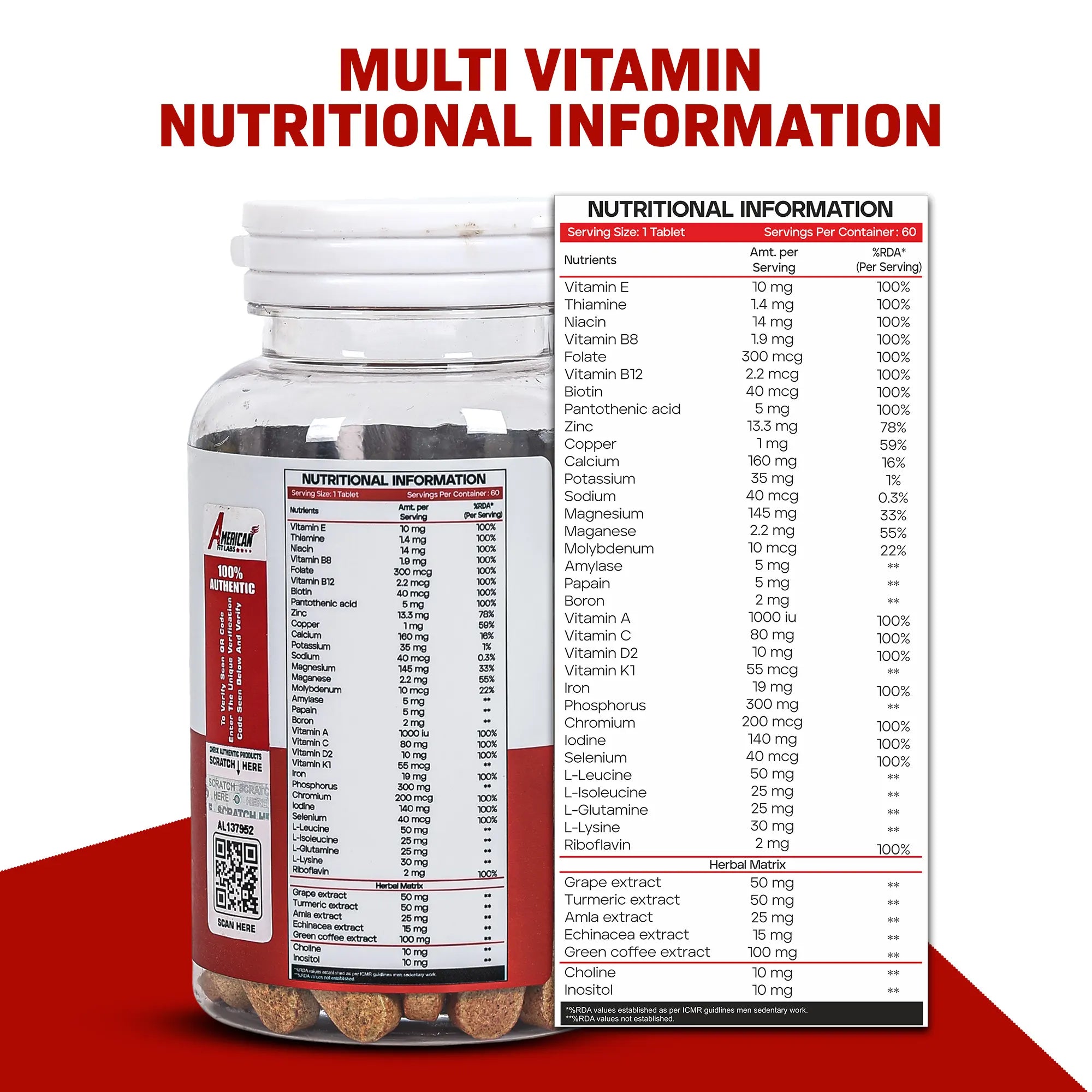 American Fit Labs Multi Vitamin (60 Tablets) | Daily Energy, Immunity & Wellness Support