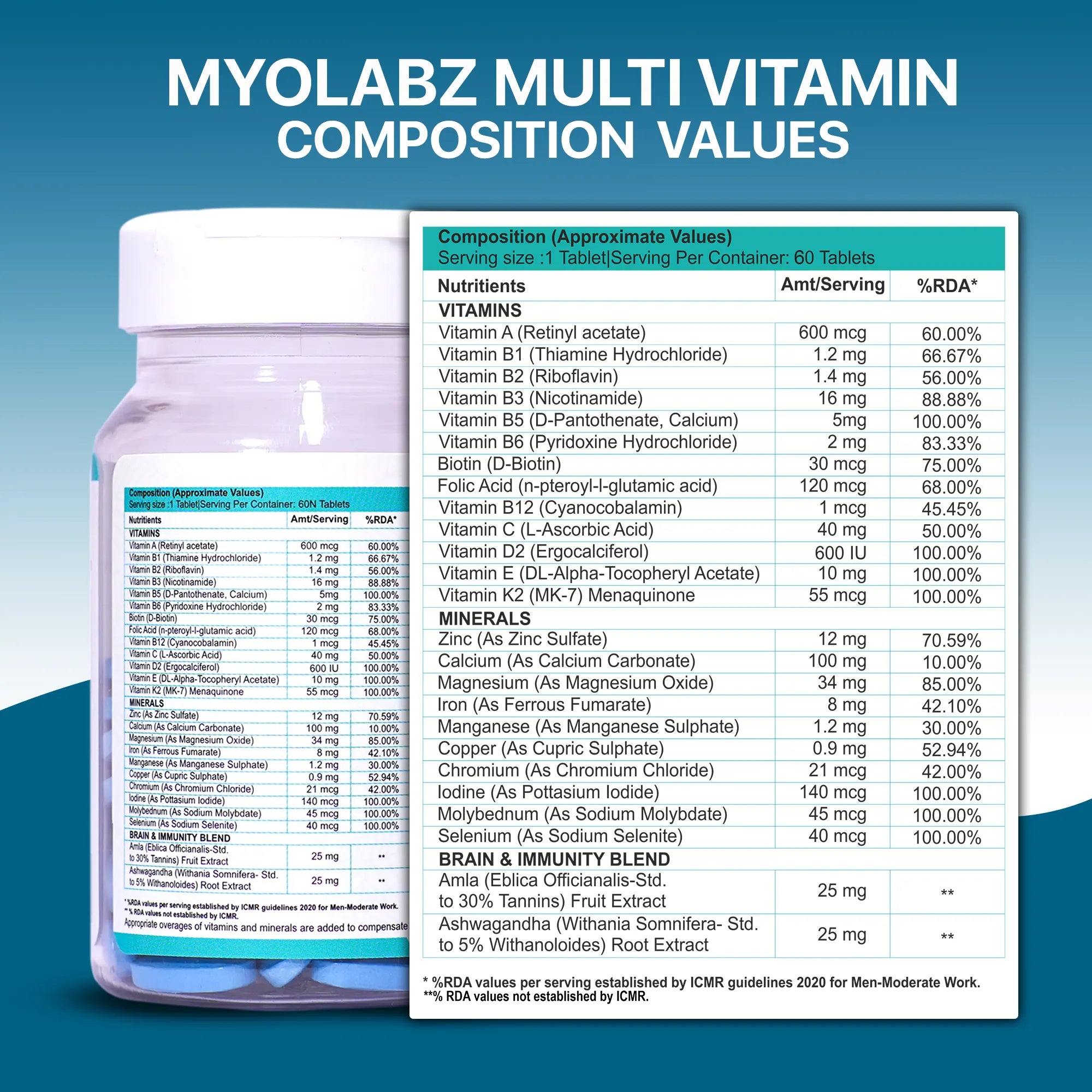 Myolabz Multivitamin Tablets – Complete Daily Nutrition (60 Tablets)