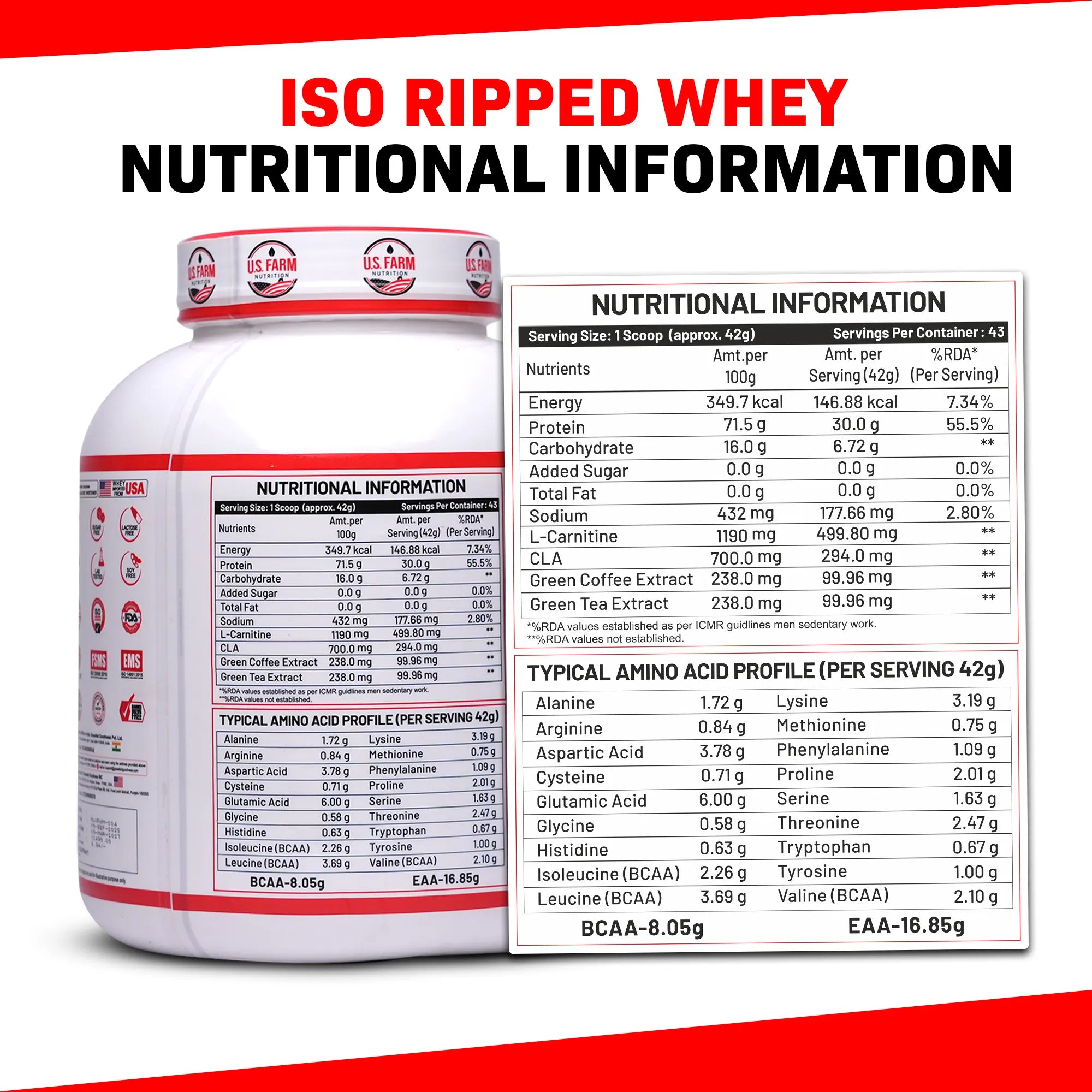 U.S. Farm ISO Ripped Whey Protein (43 Servings, 4 lbs) | Alphonso Mango