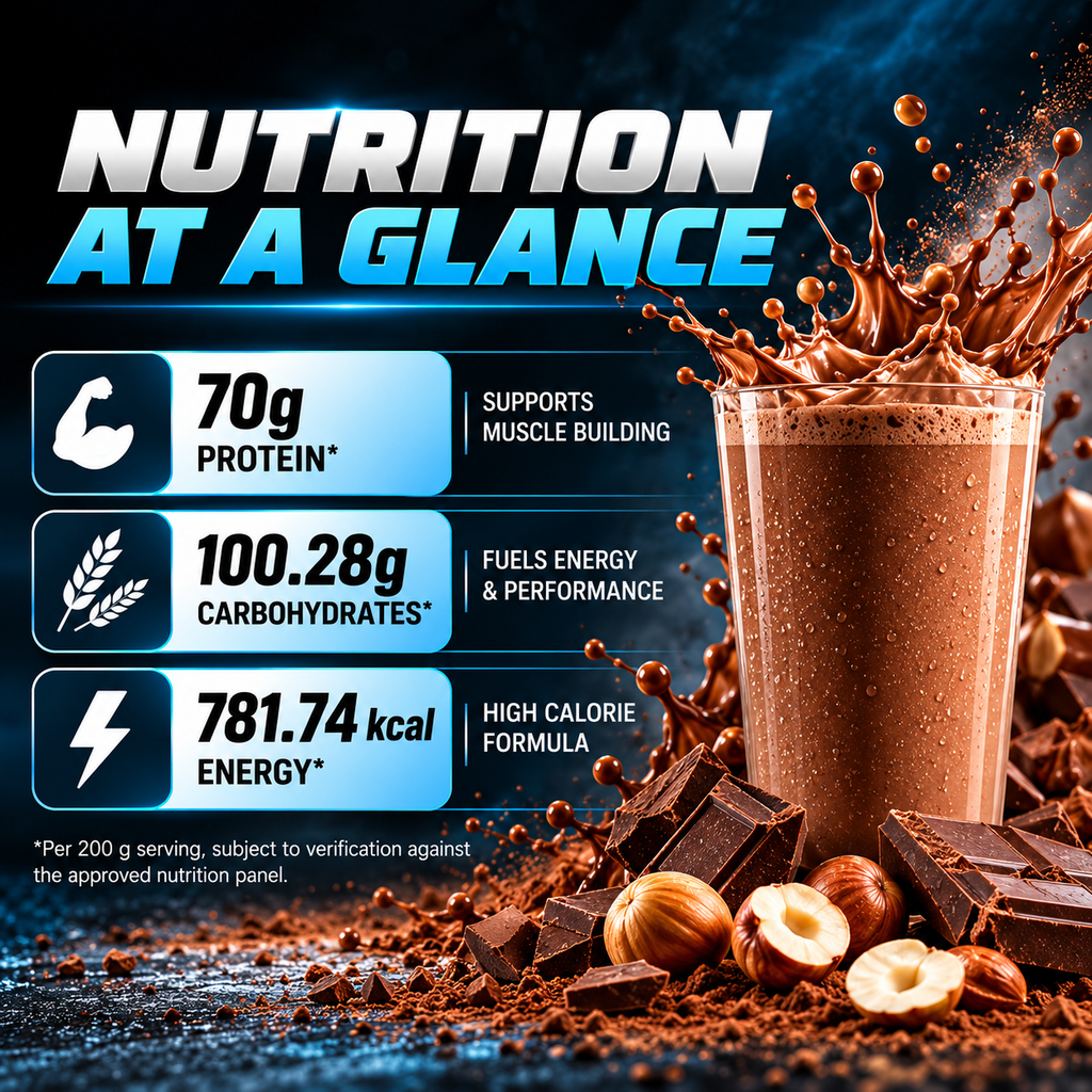 Nutrition B1 MASS Power Load Mass Gainer 5kg | 70g Protein & 781 kcal per Serving | Whey Isolate, Concentrate & Hydrolysate Blend | With Creatine, BCAA, Glutamine & CaHMB | Chocolate with Nuts | 25 Servings